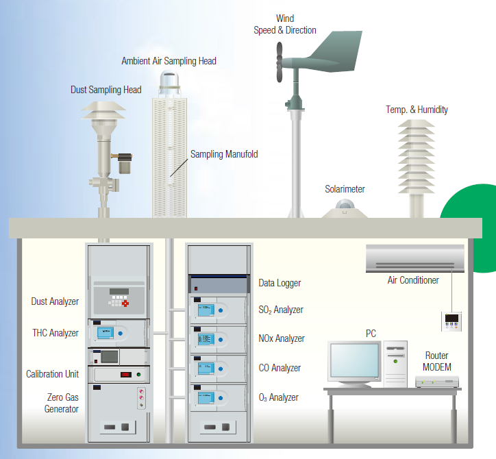 Hệ thống quan trắc môi trường – BKCEMS